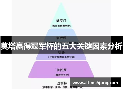 莫塔赢得冠军杯的五大关键因素分析 莫塔赢得冠军杯的五大关键因素分析