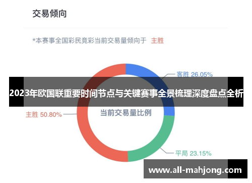 2023年欧国联重要时间节点与关键赛事全景梳理深度盘点全析 2023年欧国联重要时间节点与关键赛事全景梳理深度盘点全析