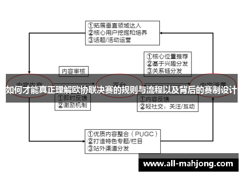 如何才能真正理解欧协联决赛的规则与流程以及背后的赛制设计 如何才能真正理解欧协联决赛的规则与流程以及背后的赛制设计