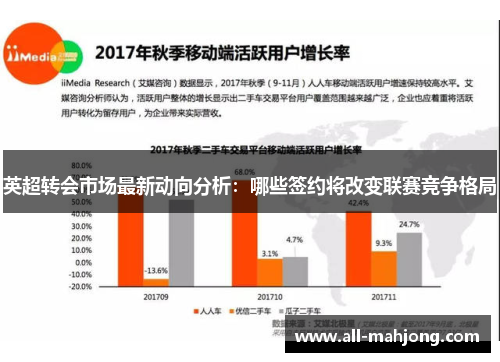 英超转会市场最新动向分析：哪些签约将改变联赛竞争格局