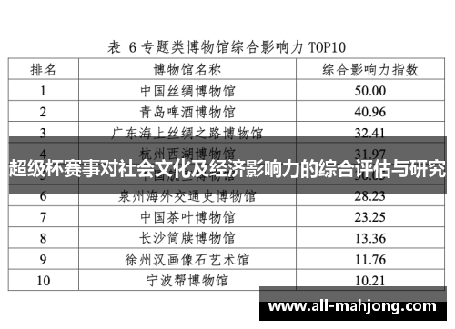 超级杯赛事对社会文化及经济影响力的综合评估与研究