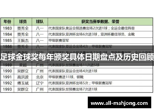 足球金球奖每年颁奖具体日期盘点及历史回顾