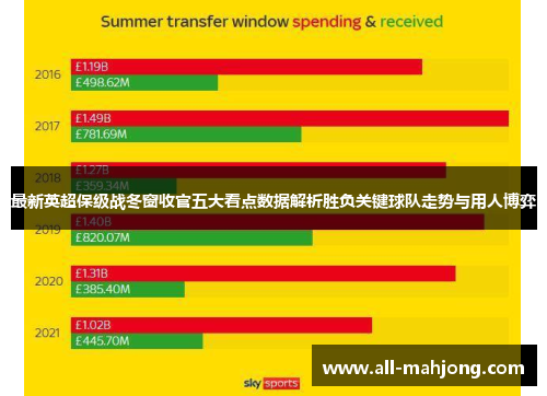 最新英超保级战冬窗收官五大看点数据解析胜负关键球队走势与用人博弈