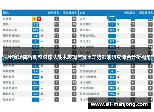 法甲赛场阵容调整对球队战术表现与赛季走势影响研究综合分析视角