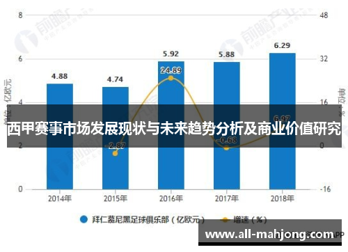 西甲赛事市场发展现状与未来趋势分析及商业价值研究