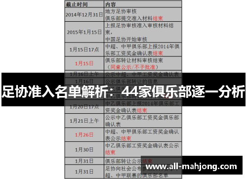足协准入名单解析:44家俱乐部逐一分析 足协准入名单解析:44家俱乐部逐一分析