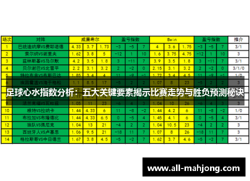 足球心水指数分析:五大关键要素揭示比赛走势与胜负预测秘诀 足球心水指数分析:五大关键要素揭示比赛走势与胜负预测秘诀
