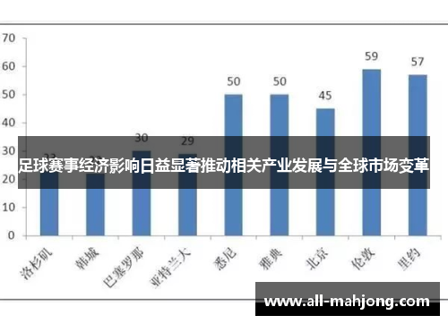 足球赛事经济影响日益显著推动相关产业发展与全球市场变革 足球赛事经济影响日益显著推动相关产业发展与全球市场变革