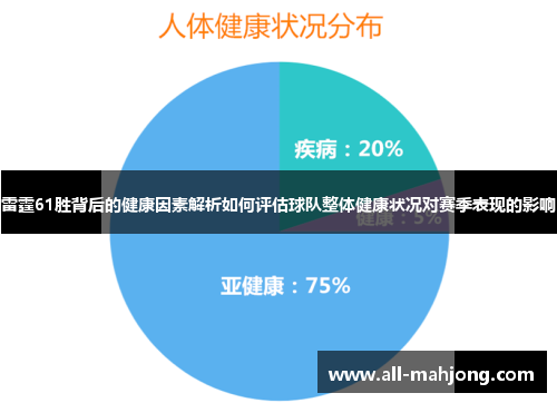 雷霆61胜背后的健康因素解析如何评估球队整体健康状况对赛季表现的影响 雷霆61胜背后的健康因素解析如何评估球队整体健康状况对赛季表现的影响